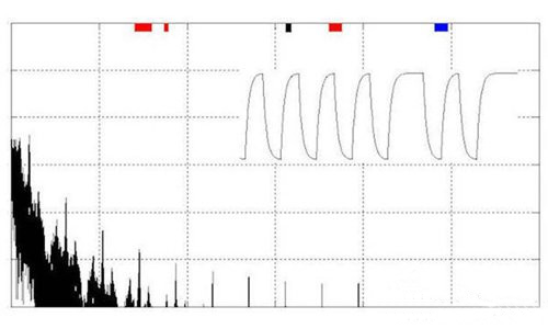 如何控製高速數字接口的EMI問題