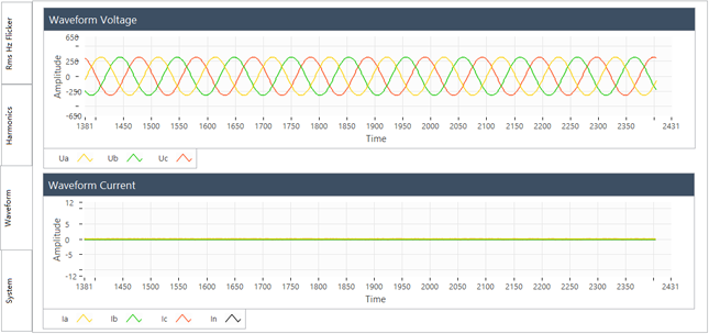 要測量和分析電能穩態及瞬態數據？世健的電能質量分析儀小型導軌表方案恰如所需！