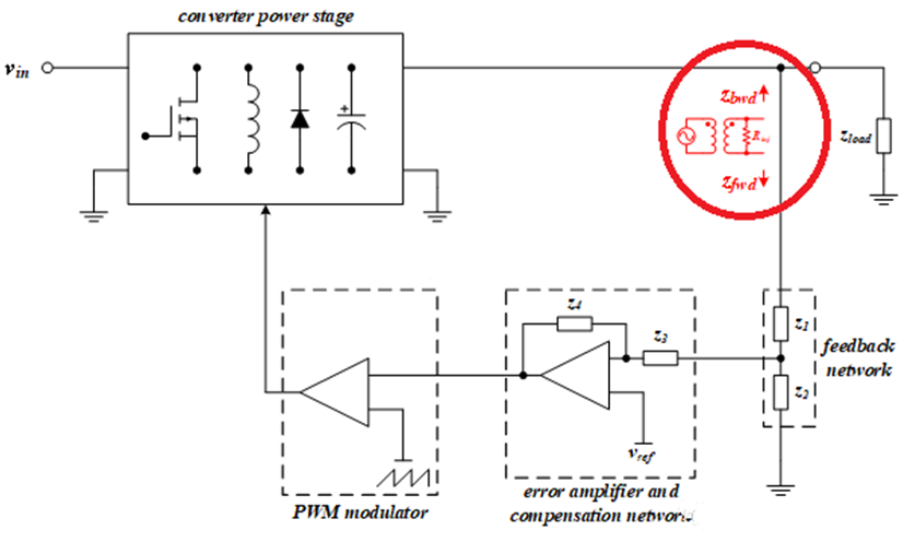 【泰享實測之水哥秘笈】： 電源測試的人間煙火，深入淺出談環路響應測試！