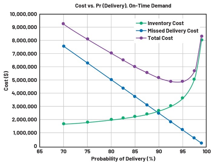  重要的製造指標：如何優化您的運營活動