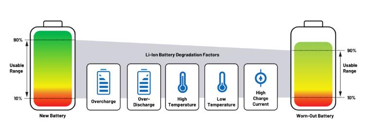 實現更安全、更智能的移動機器人，BMS係統這樣賦能！
