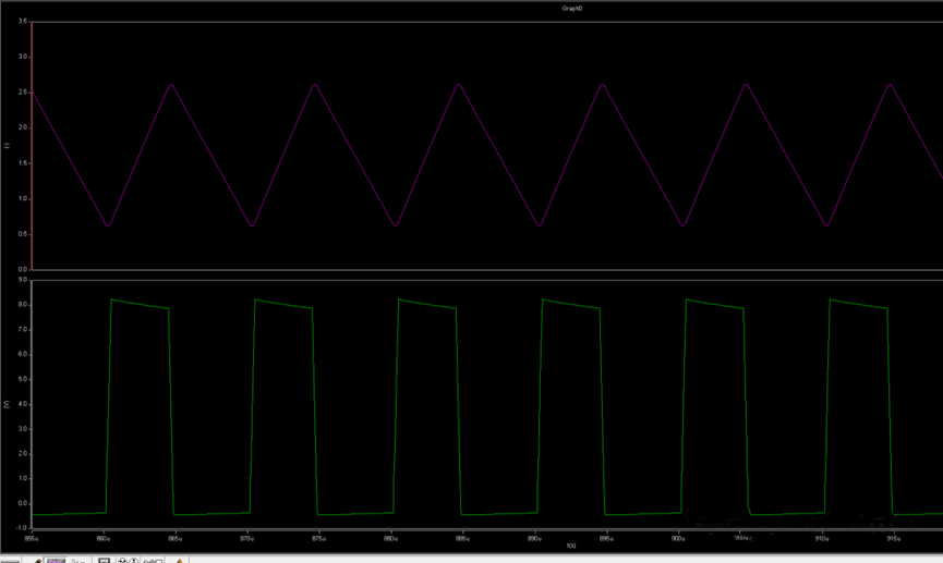 開關電源的工作模式CCM、BCM、DCM
