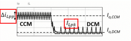 深度解析電感飽和與開關電源關係
