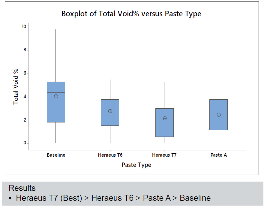 晶圓級封裝Bump製造工藝關鍵點解析
