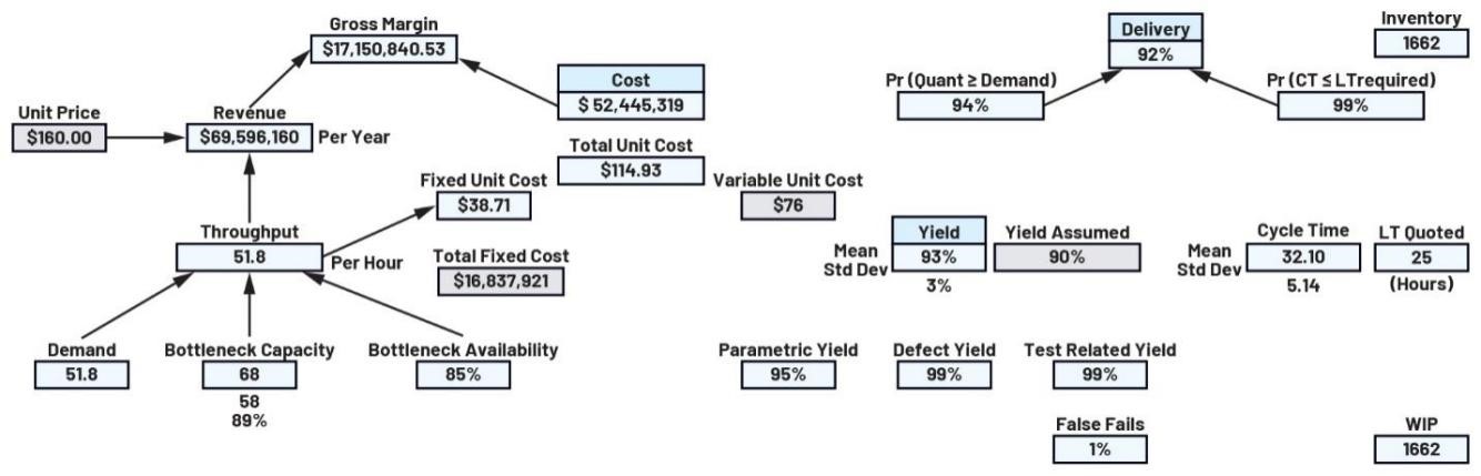  重要的製造指標：如何優化您的運營活動