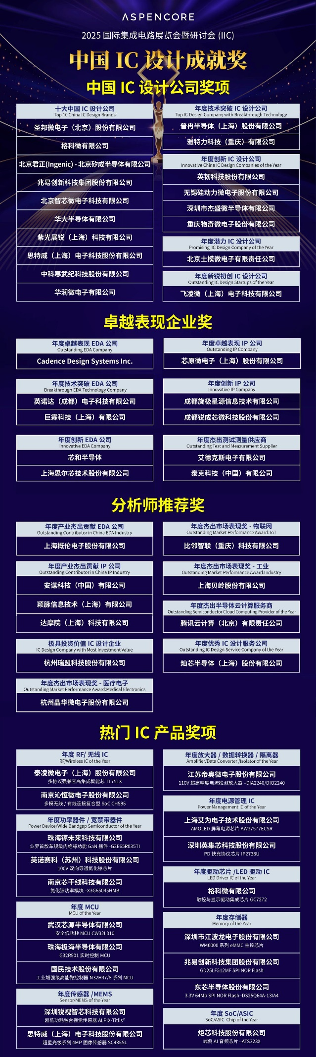 【聚焦產業變革・共築創新生態】IIC Shanghai 2025盛大啟幕