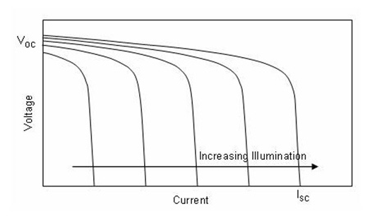 CS5350/CS5328 太陽能板供電鉛酸蓄電池、磷酸鐵鋰電池、鋰電池充電管理IC係列