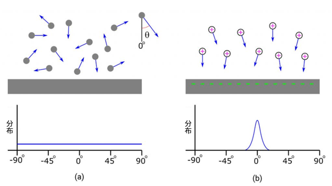 幹貨 | 加速特征相關(FD)幹法刻蝕的工藝發展