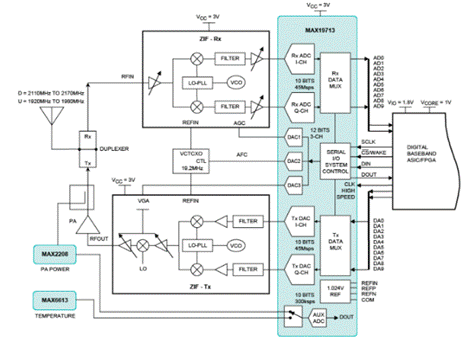 移動寬帶無線通信係統如何提高頻譜效率