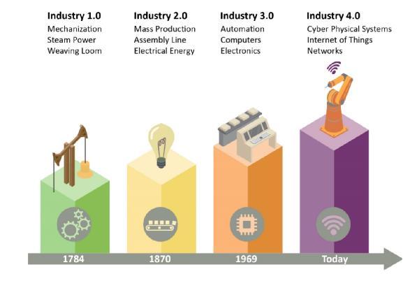 麵向移動機器人的無線充電技術實現工業4.0