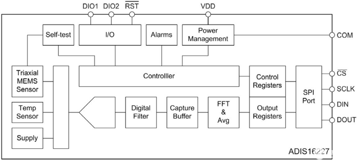 追求準確可靠的振動傳感以實現基於狀態的預測性維護