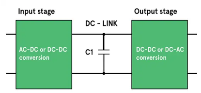什麼是直流母線支撐濾波器？