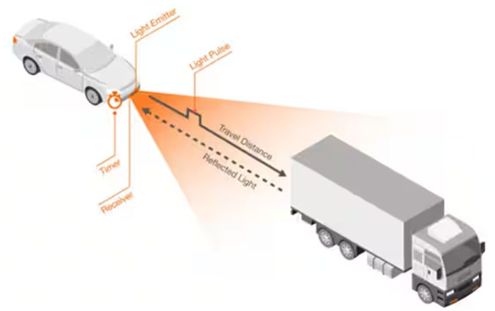 適用於自主駕駛車輛LiDAR的GaN FET快速指南