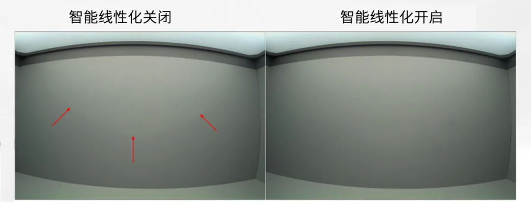 圖像傳感器廣泛用於安防監控、隨身記錄儀、可視門鈴和機器人等應用，必須能夠在各種惡劣成像條件下穩定工作，以支持圖像視覺和機器視覺等功能。高動態範圍場景、運動物體或 LED 閃爍等惡劣成像條件，會導致攝像頭難以準確捕捉畫麵。  什麼是 HDR，為什麼需要 HDR？  圖tu像xiang傳chuan感gan器qi的de動dong態tai範fan圍wei用yong於yu描miao述shu傳chuan感gan器qi在zai較jiao暗an和he較jiao亮liang區qu域yu中zhong捕bu獲huo圖tu像xiang細xi節jie的de能neng力li。隻zhi有you動dong態tai範fan圍wei較jiao高gao的de圖tu像xiang才cai能neng讓rang人ren同tong時shi看kan到dao亮liang區qu和he暗an區qu的de細xi節jie。人ren眼yan的de動dong態tai範fan圍wei可ke以yi達da到dao 100 dB 以上，但單次曝光的攝像頭很難達到這一水平。  weilekuozhandongtaifanwei，changyongdefangfashipaisheduozhangpuguangshijianbutongdedidongtaifanweituxiang，ranhoujiangtamenhebingzaiyiqiyihuodegaodongtaifanweituxiang。changpuguangtuxiangkebuzhuotuxiangzhongdeanqu，erduanpuguangtuxiangkebuzhuoliangqu，yincizaihebinghoudetuxiangzhong，womenjiangnenggoukandaofenbieliyongchangpuguangxinhaoheduanpuguangxinhaoxingchengdeanquheliangqu。  線性化與相關的挑戰  合並各張圖像的過程稱為線性化。多張圖像的線性化需占用大量內存，此外為實現高幀率，還需具備強大的處理能力作為支撐。  完wan成cheng線xian性xing化hua後hou，在zai查zha看kan已yi合he並bing的de高gao動dong態tai範fan圍wei圖tu像xiang時shi，還hai可ke能neng會hui遇yu到dao特te定ding的de圖tu像xiang質zhi量liang問wen題ti。在zai惡e劣lie的de成cheng像xiang條tiao件jian下xia，這zhe些xie圖tu像xiang質zhi量liang問wen題ti或huo偽wei影ying會hui變bian得de更geng加jia明ming顯xian。  例如，以下成像條件會導致偽影問題更加明顯：  場景中有運動物體  場景中有 LED 燈閃爍  空間內鄰近區域使用來自多張圖像的數據  安森美 (onsemi)的白皮書《利用低帶寬高動態範圍 (eHDR) 技術提高物體識別精度》說明了 eHDR 相對於 LI−HDR 在帶寬和節省能耗方麵的優勢。該白皮書重點介紹了由安森美的 AR0822 圖像傳感器提供支持的線性化模式，其中的嵌入式高動態範圍 (eHDR) 技術無需依賴於主機 ISP/SoC，便能在傳感器上創建 HDR 圖像。AR0822 圖像傳感器的 eHDR 技術能夠有效應對通過線性化將多張圖像合成 HDR 圖像時所遇到的重大難題，尤其是能夠解決因惡劣照明條件而產生的種種問題。  智能線性化改善轉換信噪比  一般的線性化過程會先使用長曝光信號，直至長曝光飽和（12 位 ADC 為 4095LSB），然後利用短曝光信號計算 HDR 圖像中所需的線性化信號。在 HDR 圖像中，由於短曝光信號的信噪比遠低於長曝光信號，因此從長曝光信號轉換到短曝光信號時會導致出現較明顯的偽影現象。當 ISP 對該圖像進行後處理時，偽影可能會進一步放大。  為(wei)了(le)有(you)效(xiao)管(guan)理(li)從(cong)長(chang)曝(pu)光(guang)到(dao)短(duan)曝(pu)光(guang)的(de)轉(zhuan)換(huan)過(guo)程(cheng)，智(zhi)能(neng)線(xian)性(xing)化(hua)會(hui)對(dui)長(chang)曝(pu)光(guang)和(he)短(duan)曝(pu)光(guang)信(xin)號(hao)進(jin)行(xing)加(jia)權(quan)組(zu)合(he)，從(cong)而(er)計(ji)算(suan)出(chu)一(yi)個(ge)信(xin)號(hao)。其(qi)中(zhong)，長(chang)曝(pu)光(guang)和(he)短(duan)曝(pu)光(guang)依(yi)據(ju)各(ge)自(zi)的(de)信(xin)號(hao)水(shui)平(ping)被(bei)賦(fu)予(yu)不(bu)同(tong)的(de)權(quan)重(zhong)。通(tong)過(guo)這(zhe)種(zhong)智(zhi)能(neng)線(xian)性(xing)化(hua)處(chu)理(li)，當(dang)從(cong)長(chang)曝(pu)光(guang)切(qie)換(huan)到(dao)短(duan)曝(pu)光(guang)時(shi)，信(xin)號(hao)會(hui)平(ping)滑(hua)傳(chuan)輸(shu)。  圖 1 顯示了由頂部散射光照亮的相同場景，當我們由上至下觀察這個灰色場景，會發現信號水平下降，圖像也從短曝光轉換到長曝光。圖 1 的左側圖像未啟用智能線性化功能。可以看到紅色箭頭處存在較明顯的偽影現象，這正是因不同曝光水平而造成的轉換偽影。  圖 1 的de右you側ce圖tu像xiang開kai啟qi了le智zhi能neng線xian性xing化hua功gong能neng，可ke以yi看kan到dao偽wei影ying現xian象xiang顯xian著zhu緩huan解jie，能neng給gei人ren以yi更geng舒shu適shi的de觀guan感gan，而er且qie也ye降jiang低di了le被bei機ji器qi視shi覺jiao算suan法fa誤wu認ren為wei是shi邊bian緣yuan的de風feng險xian。由you此ci可ke見jian，AR0822 的智能線性化技術有助於實現不同曝光水平下信噪比的平滑過渡，避免信噪比突然變化。  圖 1.智能線性化技術能夠確保圖像在不同曝光水平下平滑過渡.png  圖 1.智能線性化技術能夠確保圖像在不同曝光水平下平滑過渡  智能線性化改善運動偽影成像  對(dui)運(yun)動(dong)場(chang)景(jing)進(jin)行(xing)多(duo)次(ci)曝(pu)光(guang)成(cheng)像(xiang)時(shi)，可(ke)能(neng)出(chu)現(xian)長(chang)曝(pu)光(guang)信(xin)號(hao)和(he)經(jing)線(xian)性(xing)化(hua)的(de)短(duan)曝(pu)光(guang)信(xin)號(hao)不(bu)等(deng)效(xiao)的(de)情(qing)況(kuang)，這(zhe)是(shi)由(you)於(yu)場(chang)景(jing)中(zhong)物(wu)體(ti)正(zheng)在(zai)運(yun)動(dong)造(zao)成(cheng)的(de)，並(bing)有(you)可(ke)能(neng)導(dao)致(zhi)出(chu)現(xian)顏(yan)色(se)偽(wei)影(ying)，即(ji)在(zai)運(yun)動(dong)發(fa)生(sheng)的(de)區(qu)域(yu)中(zhong)存(cun)在(zai)色(se)調(tiao)變(bian)化(hua)。  減jian少shao長chang曝pu光guang時shi間jian在zai一yi定ding程cheng度du上shang有you助zhu於yu減jian小xiao偽wei影ying的de麵mian積ji，但dan這zhe種zhong方fang法fa的de可ke操cao作zuo性xing不bu高gao，可ke能neng會hui造zao成cheng大da部bu分fen場chang景jing處chu於yu低di光guang狀zhuang態tai，導dao致zhi整zheng個ge場chang景jing的de整zheng體ti圖tu像xiang質zhi量liang下xia降jiang。  AR0822 chuanganqidezhinengxianxinghuagongnengkeyiyouxiaohuanjiechangjingzhongdeyanseweiying。gaigongnenghuishouxianjiancechangjingzhongdeyundong，jiduanpuguangyuchangpuguangzaixianxinghuaxinhaoshuipingshangdechayi。ranhoujianggenjujiancedaodeyundongchengdu，shiyongchangpuguangheduanpuguangdezuhexinhaoshuipinglaijianqingchangjingzhongdeyundongweiying。  圖 2 為wei背bei景jing中zhong有you旋xuan轉zhuan風feng扇shan的de例li子zi，對dui比bi了le在zai智zhi能neng線xian性xing化hua關guan閉bi和he開kai啟qi兩liang種zhong情qing況kuang下xia的de成cheng像xiang情qing況kuang。智zhi能neng線xian性xing化hua關guan閉bi時shi，風feng扇shan葉ye片pian頂ding部bu附fu近jin區qu域yu出chu現xian了le顏yan色se偽wei影ying，這zhe是shi由you長chang曝pu光guang與yu線xian性xing化hua短duan曝pu光guang的de信xin號hao水shui平ping差cha異yi造zao成cheng的de。在zai右you側ce圖tu像xiang，智zhi能neng線xian性xing化hua算suan法fa檢jian測ce到dao了le這zhe一yi情qing況kuang並bing進jin行xing了le校xiao正zheng。  圖 2.智能線性化 – 減少運動偽影.png  圖 2.智能線性化 – 減少運動偽影    圖 3 放大了圖 2 的部分細節。智能線性化關閉時，風扇葉片附近出現了黃色的運動偽影，而不是橙色。開啟智能線性化可以有效減輕這種顏色偽影。  圖 3.智能線性化技術能夠有效緩解運動偽影.png  圖 3.智能線性化技術能夠有效緩解運動偽影  智能線性化改善 LED 閃爍成像  在一般線性化過程中，場景中不停閃爍的 LED dengkenenghuidaozhituxiangchuanganqidemougeyansetongdaotongguochangpuguangchengxiang，erlingyigeyansetongdaotongguoduanpuguangchengxiang，jutiqujueyumeigeyansetongdaodexinhaoshuiping。yinci，dangmougeyansetongdaozhengtongguochangpuguangchengxiangshi，LED燈處於開啟狀態；而當另一個顏色通道進行短曝光成像時，LED燈已經關閉。後續合並不同曝光時間的圖像時，圖像的色調可能會因此而改變。在比較糟糕的情況下，圖像中會顯示 LED 為關閉狀態，而肉眼卻看到 LED 正亮著。  智能線性化可以通過檢測長曝光與短曝光的線性化信號的差異，來感測由 LED 閃(shan)爍(shuo)引(yin)起(qi)的(de)閃(shan)爍(shuo)偽(wei)影(ying)。它(ta)能(neng)根(gen)據(ju)觀(guan)測(ce)到(dao)的(de)線(xian)性(xing)化(hua)信(xin)號(hao)的(de)差(cha)異(yi)程(cheng)度(du)，智(zhi)能(neng)地(di)組(zu)合(he)長(chang)曝(pu)光(guang)和(he)短(duan)曝(pu)光(guang)，從(cong)而(er)有(you)效(xiao)減(jian)輕(qing)顏(yan)色(se)偽(wei)影(ying)。短(duan)曝(pu)光(guang)成(cheng)像(xiang)常(chang)會(hui)導(dao)致(zhi)閃(shan)爍(shuo)的(de) LED 呈關閉狀態，而開啟智能線性化則可以避免這個問題，讓圖像更接近我們人眼觀察到的情況。  圖 4 對比了智能線性化關閉和開啟兩種情況下的 LED 閃爍圖像。智能線性化關閉時，場景中的一些 LED 燈會顯示顏色偽影，這是由長曝光與短曝光的信號水平差異造成的。在右側圖像，智能線性化算法檢測到了這一情況並進行了校正。  圖 4.智能線性化 − 視頻快照.png  圖 4.智能線性化 − 視頻快照    圖 5 放大了圖 4 中的 LED 燈(deng)局(ju)部(bu)細(xi)節(jie)。智(zhi)能(neng)線(xian)性(xing)化(hua)關(guan)閉(bi)時(shi)，在(zai)視(shi)頻(pin)中(zhong)會(hui)看(kan)到(dao)閃(shan)爍(shuo)的(de)偽(wei)影(ying)，或(huo)者(zhe)在(zai)快(kuai)照(zhao)圖(tu)像(xiang)中(zhong)會(hui)看(kan)到(dao)紅(hong)色(se)箭(jian)頭(tou)所(suo)標(biao)記(ji)的(de)顏(yan)色(se)偽(wei)影(ying)。開(kai)啟(qi)智(zhi)能(neng)線(xian)性(xing)化(hua)可(ke)以(yi)有(you)效(xiao)減(jian)輕(qing)這(zhe)些(xie)顏(yan)色(se)偽(wei)影(ying)/閃爍偽影，如右側圖像所示。  圖 5.智能線性化技術能夠有效減少 LED 偽影.png  圖 5.智能線性化技術能夠有效減少 LED 偽影  智能線性化的集成優勢  隨著攝像頭分辨率的持續提升以及汽車或監控係統所連接的攝像頭數量不斷攀升，片外ISP/SoC的處理負擔日益加劇，進而使得算力和功耗問題愈發凸顯。將線性化算法轉移到傳感器有助於節省SoC的計算時間，同時提高傳輸幀率。憑借AR0822傳感器的智能線性化等先進算法，安森美可以有效減輕多重曝光HDR圖像產生的偽影，並且單個和多個傳感器可以輕鬆集成到ISP/SoC上。  文章來源：安森美