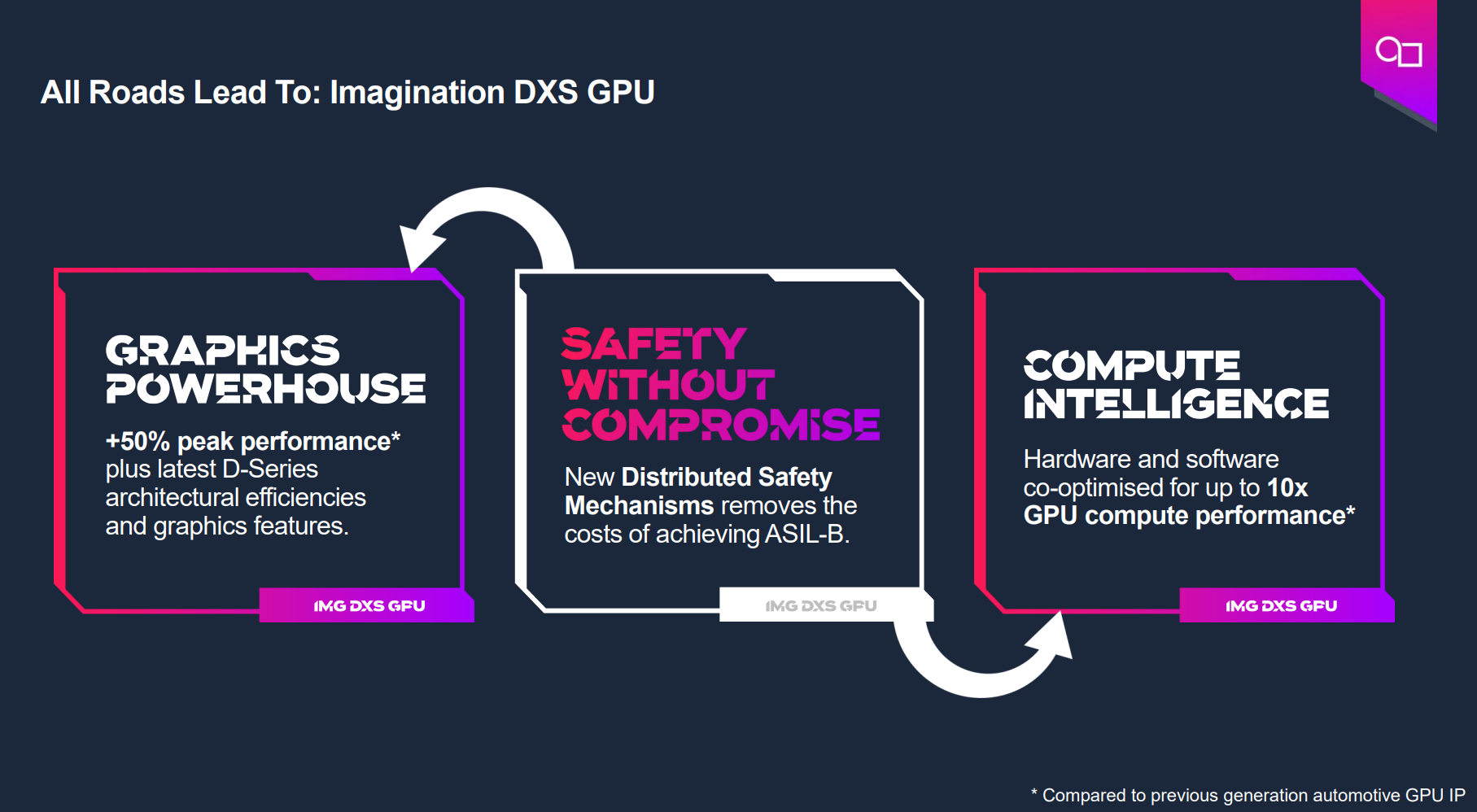 基於GPU器件行為的創新分布式功能安全機製為智能駕駛保駕護航