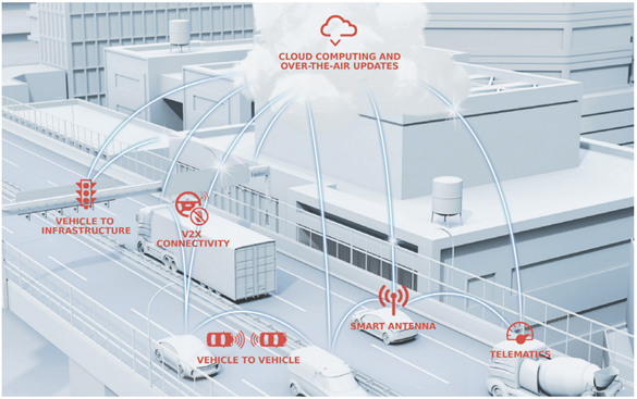 利用5G升級汽車信號管理，為未來做好準備