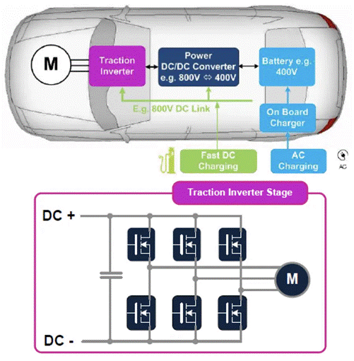 麵對電動汽車和數據中心兩大主力應用市場，SiC和GaN該如何發力？