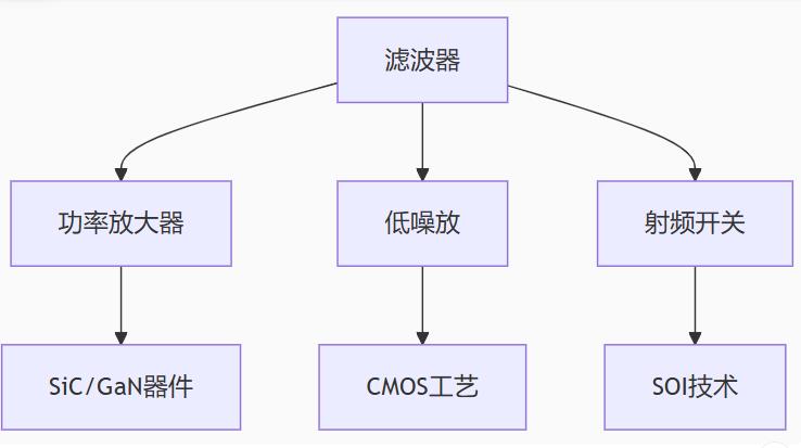 帶寬可調+毫米波集成：緊湊型濾波器技術全景解析