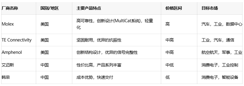 電源連接器選型全攻略：平衡成本、性能與可靠性
