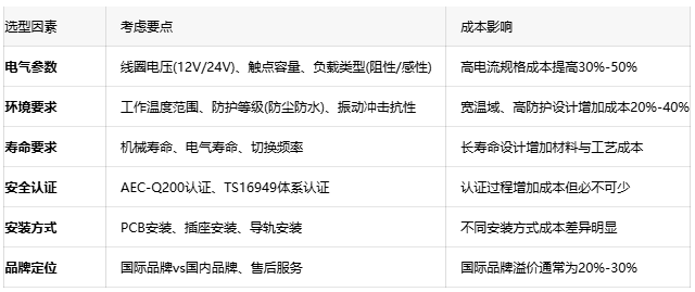 汽車繼電器：確保車輛電氣安全的隱形守護者