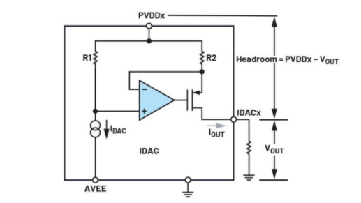 簡單易行的動態功率控製方法，讓IDAC遠離過熱困擾