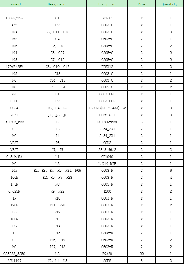 CS5350/CS5328 太陽能板供電鉛酸蓄電池、磷酸鐵鋰電池、鋰電池充電管理IC係列