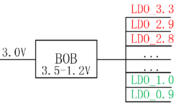 【幹貨】強大的4開關升降壓BOB電源，可升可降、能大能小