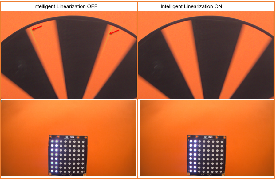 安森美領先的成像技術助您推進視覺產品創新