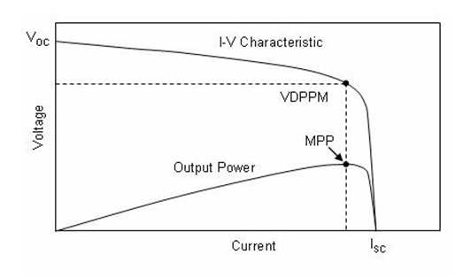 CS5350/CS5328 太陽能板供電鉛酸蓄電池、磷酸鐵鋰電池、鋰電池充電管理IC係列