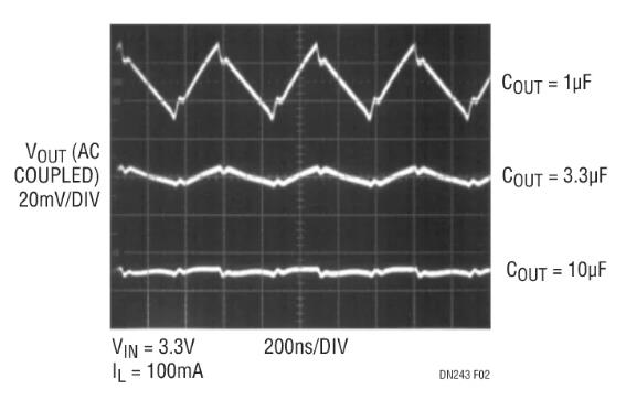 采用嶄新結構的升壓充電泵，想了解一下嗎？