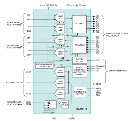 移動寬帶無線通信係統如何提高頻譜效率