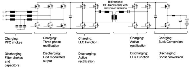 如何利用表麵貼裝功率器件提高大功率電動汽車電池的充電能力 ●