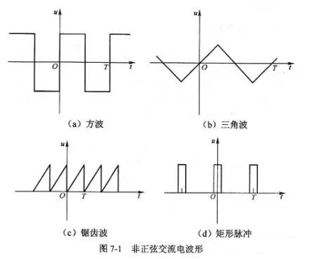 為什麼需要有效電流這個概念