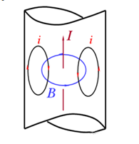 你知道電感的5大損耗嗎？