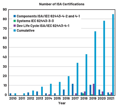 IEC 62443係列標準：如何防禦基礎設施網絡攻擊
