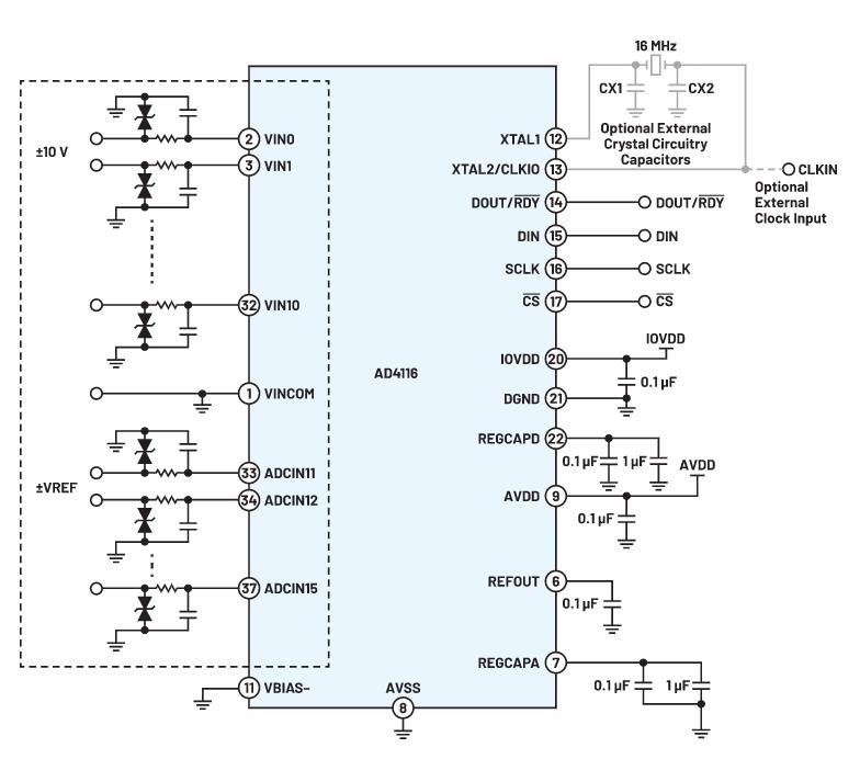 新一代多路複用ADC如何簡化複雜係統設計