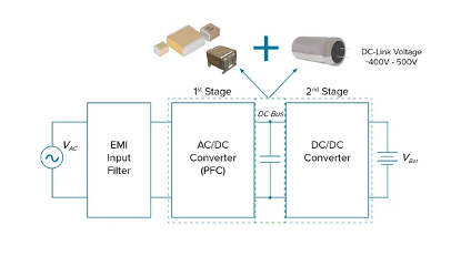 什麼是直流母線支撐濾波器？