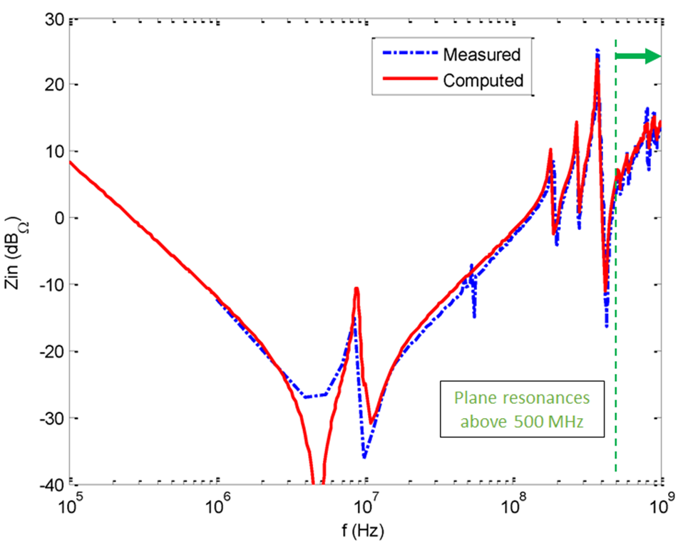 PCB 中的電源平麵諧振分析