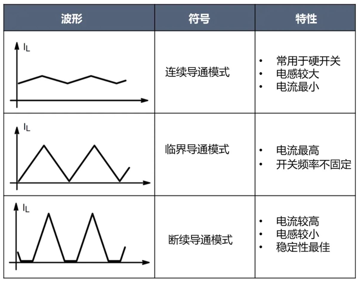 電源工程師必看，離線開關電源 (SMPS) 係統設計保姆級教程