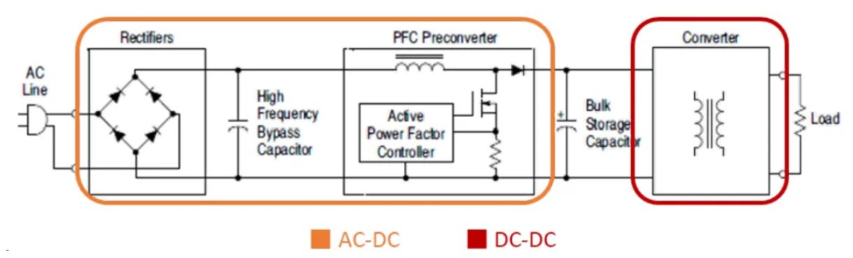 電源工程師必看，離線開關電源 (SMPS) 係統設計保姆級教程