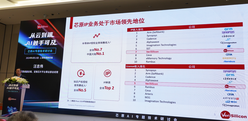 芯原汪誌偉：芯原IP、平台、軟件整套解決方案，助力AIGC算力進一步升級