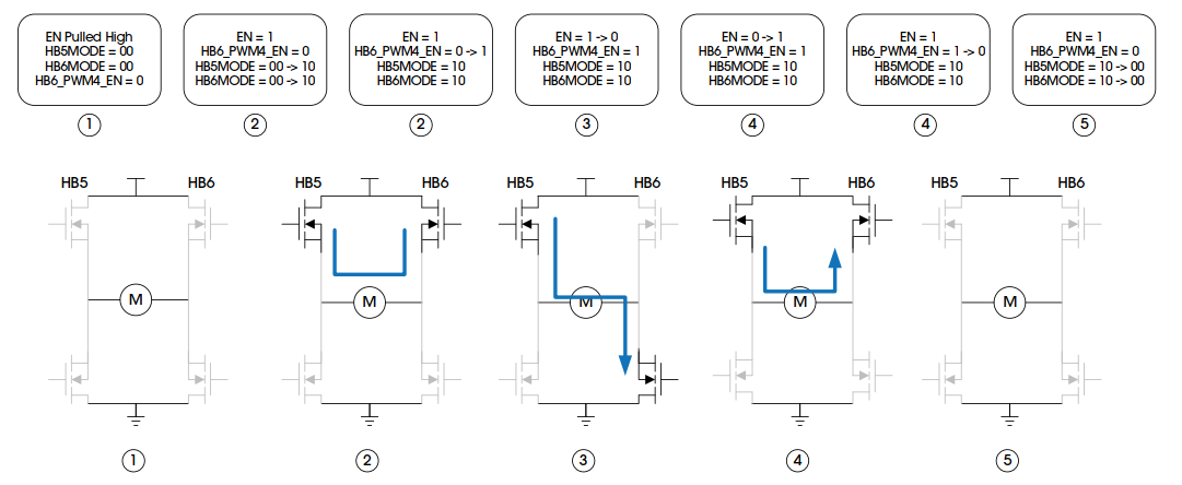高效控製：類比半導體DR7808在新能源汽車中的應用