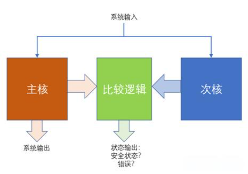 基於GPU器件行為的創新分布式功能安全機製為智能駕駛保駕護航