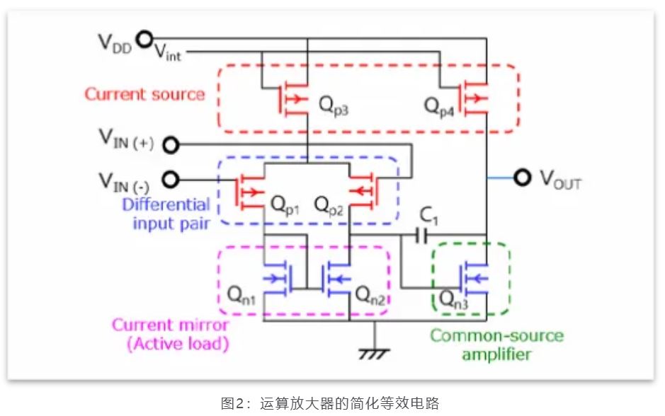 芝識課堂——運算放大器（一），電路設計圖中給力的“三角形”