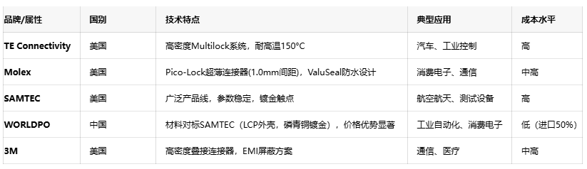 線對線連接器：電子產業“血管”的設計、應用與創新