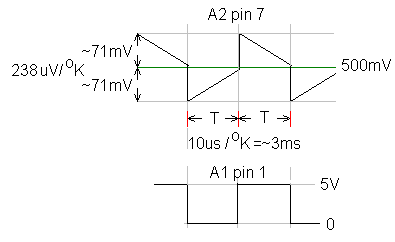 基於晶體管VBE 的振蕩器測量溫度