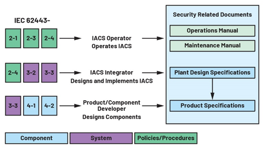 IEC 62443係列標準：如何防禦基礎設施網絡攻擊
