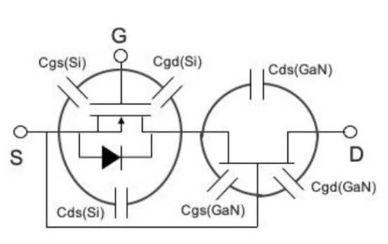 測試共源共柵氮化镓 FET