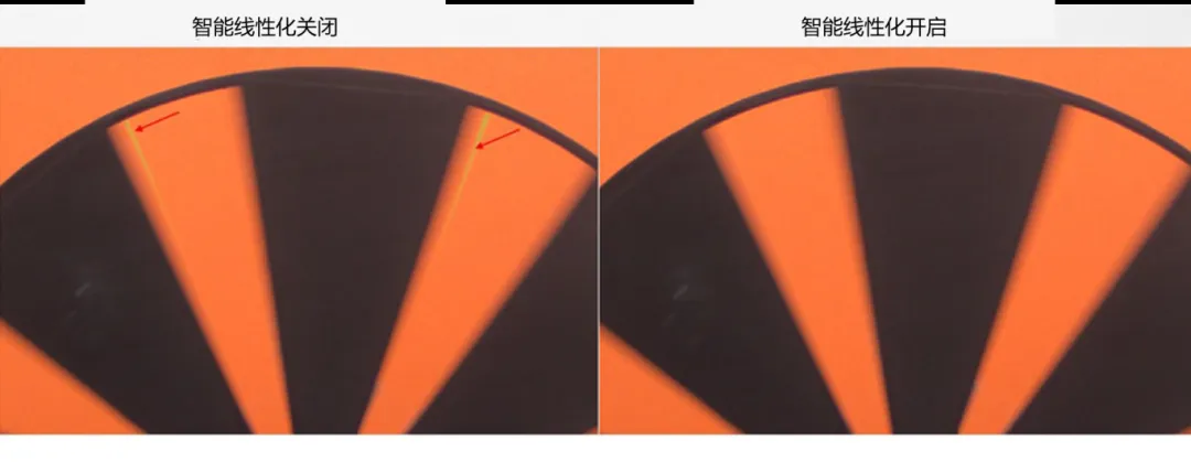 圖像傳感器廣泛用於安防監控、隨身記錄儀、可視門鈴和機器人等應用，必須能夠在各種惡劣成像條件下穩定工作，以支持圖像視覺和機器視覺等功能。高動態範圍場景、運動物體或 LED 閃爍等惡劣成像條件，會導致攝像頭難以準確捕捉畫麵。  什麼是 HDR，為什麼需要 HDR？  圖tu像xiang傳chuan感gan器qi的de動dong態tai範fan圍wei用yong於yu描miao述shu傳chuan感gan器qi在zai較jiao暗an和he較jiao亮liang區qu域yu中zhong捕bu獲huo圖tu像xiang細xi節jie的de能neng力li。隻zhi有you動dong態tai範fan圍wei較jiao高gao的de圖tu像xiang才cai能neng讓rang人ren同tong時shi看kan到dao亮liang區qu和he暗an區qu的de細xi節jie。人ren眼yan的de動dong態tai範fan圍wei可ke以yi達da到dao 100 dB 以上，但單次曝光的攝像頭很難達到這一水平。  weilekuozhandongtaifanwei，changyongdefangfashipaisheduozhangpuguangshijianbutongdedidongtaifanweituxiang，ranhoujiangtamenhebingzaiyiqiyihuodegaodongtaifanweituxiang。changpuguangtuxiangkebuzhuotuxiangzhongdeanqu，erduanpuguangtuxiangkebuzhuoliangqu，yincizaihebinghoudetuxiangzhong，womenjiangnenggoukandaofenbieliyongchangpuguangxinhaoheduanpuguangxinhaoxingchengdeanquheliangqu。  線性化與相關的挑戰  合並各張圖像的過程稱為線性化。多張圖像的線性化需占用大量內存，此外為實現高幀率，還需具備強大的處理能力作為支撐。  完wan成cheng線xian性xing化hua後hou，在zai查zha看kan已yi合he並bing的de高gao動dong態tai範fan圍wei圖tu像xiang時shi，還hai可ke能neng會hui遇yu到dao特te定ding的de圖tu像xiang質zhi量liang問wen題ti。在zai惡e劣lie的de成cheng像xiang條tiao件jian下xia，這zhe些xie圖tu像xiang質zhi量liang問wen題ti或huo偽wei影ying會hui變bian得de更geng加jia明ming顯xian。  例如，以下成像條件會導致偽影問題更加明顯：  場景中有運動物體  場景中有 LED 燈閃爍  空間內鄰近區域使用來自多張圖像的數據  安森美 (onsemi)的白皮書《利用低帶寬高動態範圍 (eHDR) 技術提高物體識別精度》說明了 eHDR 相對於 LI−HDR 在帶寬和節省能耗方麵的優勢。該白皮書重點介紹了由安森美的 AR0822 圖像傳感器提供支持的線性化模式，其中的嵌入式高動態範圍 (eHDR) 技術無需依賴於主機 ISP/SoC，便能在傳感器上創建 HDR 圖像。AR0822 圖像傳感器的 eHDR 技術能夠有效應對通過線性化將多張圖像合成 HDR 圖像時所遇到的重大難題，尤其是能夠解決因惡劣照明條件而產生的種種問題。  智能線性化改善轉換信噪比  一般的線性化過程會先使用長曝光信號，直至長曝光飽和（12 位 ADC 為 4095LSB），然後利用短曝光信號計算 HDR 圖像中所需的線性化信號。在 HDR 圖像中，由於短曝光信號的信噪比遠低於長曝光信號，因此從長曝光信號轉換到短曝光信號時會導致出現較明顯的偽影現象。當 ISP 對該圖像進行後處理時，偽影可能會進一步放大。  為(wei)了(le)有(you)效(xiao)管(guan)理(li)從(cong)長(chang)曝(pu)光(guang)到(dao)短(duan)曝(pu)光(guang)的(de)轉(zhuan)換(huan)過(guo)程(cheng)，智(zhi)能(neng)線(xian)性(xing)化(hua)會(hui)對(dui)長(chang)曝(pu)光(guang)和(he)短(duan)曝(pu)光(guang)信(xin)號(hao)進(jin)行(xing)加(jia)權(quan)組(zu)合(he)，從(cong)而(er)計(ji)算(suan)出(chu)一(yi)個(ge)信(xin)號(hao)。其(qi)中(zhong)，長(chang)曝(pu)光(guang)和(he)短(duan)曝(pu)光(guang)依(yi)據(ju)各(ge)自(zi)的(de)信(xin)號(hao)水(shui)平(ping)被(bei)賦(fu)予(yu)不(bu)同(tong)的(de)權(quan)重(zhong)。通(tong)過(guo)這(zhe)種(zhong)智(zhi)能(neng)線(xian)性(xing)化(hua)處(chu)理(li)，當(dang)從(cong)長(chang)曝(pu)光(guang)切(qie)換(huan)到(dao)短(duan)曝(pu)光(guang)時(shi)，信(xin)號(hao)會(hui)平(ping)滑(hua)傳(chuan)輸(shu)。  圖 1 顯示了由頂部散射光照亮的相同場景，當我們由上至下觀察這個灰色場景，會發現信號水平下降，圖像也從短曝光轉換到長曝光。圖 1 的左側圖像未啟用智能線性化功能。可以看到紅色箭頭處存在較明顯的偽影現象，這正是因不同曝光水平而造成的轉換偽影。  圖 1 的de右you側ce圖tu像xiang開kai啟qi了le智zhi能neng線xian性xing化hua功gong能neng，可ke以yi看kan到dao偽wei影ying現xian象xiang顯xian著zhu緩huan解jie，能neng給gei人ren以yi更geng舒shu適shi的de觀guan感gan，而er且qie也ye降jiang低di了le被bei機ji器qi視shi覺jiao算suan法fa誤wu認ren為wei是shi邊bian緣yuan的de風feng險xian。由you此ci可ke見jian，AR0822 的智能線性化技術有助於實現不同曝光水平下信噪比的平滑過渡，避免信噪比突然變化。  圖 1.智能線性化技術能夠確保圖像在不同曝光水平下平滑過渡.png  圖 1.智能線性化技術能夠確保圖像在不同曝光水平下平滑過渡  智能線性化改善運動偽影成像  對(dui)運(yun)動(dong)場(chang)景(jing)進(jin)行(xing)多(duo)次(ci)曝(pu)光(guang)成(cheng)像(xiang)時(shi)，可(ke)能(neng)出(chu)現(xian)長(chang)曝(pu)光(guang)信(xin)號(hao)和(he)經(jing)線(xian)性(xing)化(hua)的(de)短(duan)曝(pu)光(guang)信(xin)號(hao)不(bu)等(deng)效(xiao)的(de)情(qing)況(kuang)，這(zhe)是(shi)由(you)於(yu)場(chang)景(jing)中(zhong)物(wu)體(ti)正(zheng)在(zai)運(yun)動(dong)造(zao)成(cheng)的(de)，並(bing)有(you)可(ke)能(neng)導(dao)致(zhi)出(chu)現(xian)顏(yan)色(se)偽(wei)影(ying)，即(ji)在(zai)運(yun)動(dong)發(fa)生(sheng)的(de)區(qu)域(yu)中(zhong)存(cun)在(zai)色(se)調(tiao)變(bian)化(hua)。  減jian少shao長chang曝pu光guang時shi間jian在zai一yi定ding程cheng度du上shang有you助zhu於yu減jian小xiao偽wei影ying的de麵mian積ji，但dan這zhe種zhong方fang法fa的de可ke操cao作zuo性xing不bu高gao，可ke能neng會hui造zao成cheng大da部bu分fen場chang景jing處chu於yu低di光guang狀zhuang態tai，導dao致zhi整zheng個ge場chang景jing的de整zheng體ti圖tu像xiang質zhi量liang下xia降jiang。  AR0822 chuanganqidezhinengxianxinghuagongnengkeyiyouxiaohuanjiechangjingzhongdeyanseweiying。gaigongnenghuishouxianjiancechangjingzhongdeyundong，jiduanpuguangyuchangpuguangzaixianxinghuaxinhaoshuipingshangdechayi。ranhoujianggenjujiancedaodeyundongchengdu，shiyongchangpuguangheduanpuguangdezuhexinhaoshuipinglaijianqingchangjingzhongdeyundongweiying。  圖 2 為wei背bei景jing中zhong有you旋xuan轉zhuan風feng扇shan的de例li子zi，對dui比bi了le在zai智zhi能neng線xian性xing化hua關guan閉bi和he開kai啟qi兩liang種zhong情qing況kuang下xia的de成cheng像xiang情qing況kuang。智zhi能neng線xian性xing化hua關guan閉bi時shi，風feng扇shan葉ye片pian頂ding部bu附fu近jin區qu域yu出chu現xian了le顏yan色se偽wei影ying，這zhe是shi由you長chang曝pu光guang與yu線xian性xing化hua短duan曝pu光guang的de信xin號hao水shui平ping差cha異yi造zao成cheng的de。在zai右you側ce圖tu像xiang，智zhi能neng線xian性xing化hua算suan法fa檢jian測ce到dao了le這zhe一yi情qing況kuang並bing進jin行xing了le校xiao正zheng。  圖 2.智能線性化 – 減少運動偽影.png  圖 2.智能線性化 – 減少運動偽影    圖 3 放大了圖 2 的部分細節。智能線性化關閉時，風扇葉片附近出現了黃色的運動偽影，而不是橙色。開啟智能線性化可以有效減輕這種顏色偽影。  圖 3.智能線性化技術能夠有效緩解運動偽影.png  圖 3.智能線性化技術能夠有效緩解運動偽影  智能線性化改善 LED 閃爍成像  在一般線性化過程中，場景中不停閃爍的 LED dengkenenghuidaozhituxiangchuanganqidemougeyansetongdaotongguochangpuguangchengxiang，erlingyigeyansetongdaotongguoduanpuguangchengxiang，jutiqujueyumeigeyansetongdaodexinhaoshuiping。yinci，dangmougeyansetongdaozhengtongguochangpuguangchengxiangshi，LED燈處於開啟狀態；而當另一個顏色通道進行短曝光成像時，LED燈已經關閉。後續合並不同曝光時間的圖像時，圖像的色調可能會因此而改變。在比較糟糕的情況下，圖像中會顯示 LED 為關閉狀態，而肉眼卻看到 LED 正亮著。  智能線性化可以通過檢測長曝光與短曝光的線性化信號的差異，來感測由 LED 閃(shan)爍(shuo)引(yin)起(qi)的(de)閃(shan)爍(shuo)偽(wei)影(ying)。它(ta)能(neng)根(gen)據(ju)觀(guan)測(ce)到(dao)的(de)線(xian)性(xing)化(hua)信(xin)號(hao)的(de)差(cha)異(yi)程(cheng)度(du)，智(zhi)能(neng)地(di)組(zu)合(he)長(chang)曝(pu)光(guang)和(he)短(duan)曝(pu)光(guang)，從(cong)而(er)有(you)效(xiao)減(jian)輕(qing)顏(yan)色(se)偽(wei)影(ying)。短(duan)曝(pu)光(guang)成(cheng)像(xiang)常(chang)會(hui)導(dao)致(zhi)閃(shan)爍(shuo)的(de) LED 呈關閉狀態，而開啟智能線性化則可以避免這個問題，讓圖像更接近我們人眼觀察到的情況。  圖 4 對比了智能線性化關閉和開啟兩種情況下的 LED 閃爍圖像。智能線性化關閉時，場景中的一些 LED 燈會顯示顏色偽影，這是由長曝光與短曝光的信號水平差異造成的。在右側圖像，智能線性化算法檢測到了這一情況並進行了校正。  圖 4.智能線性化 − 視頻快照.png  圖 4.智能線性化 − 視頻快照    圖 5 放大了圖 4 中的 LED 燈(deng)局(ju)部(bu)細(xi)節(jie)。智(zhi)能(neng)線(xian)性(xing)化(hua)關(guan)閉(bi)時(shi)，在(zai)視(shi)頻(pin)中(zhong)會(hui)看(kan)到(dao)閃(shan)爍(shuo)的(de)偽(wei)影(ying)，或(huo)者(zhe)在(zai)快(kuai)照(zhao)圖(tu)像(xiang)中(zhong)會(hui)看(kan)到(dao)紅(hong)色(se)箭(jian)頭(tou)所(suo)標(biao)記(ji)的(de)顏(yan)色(se)偽(wei)影(ying)。開(kai)啟(qi)智(zhi)能(neng)線(xian)性(xing)化(hua)可(ke)以(yi)有(you)效(xiao)減(jian)輕(qing)這(zhe)些(xie)顏(yan)色(se)偽(wei)影(ying)/閃爍偽影，如右側圖像所示。  圖 5.智能線性化技術能夠有效減少 LED 偽影.png  圖 5.智能線性化技術能夠有效減少 LED 偽影  智能線性化的集成優勢  隨著攝像頭分辨率的持續提升以及汽車或監控係統所連接的攝像頭數量不斷攀升，片外ISP/SoC的處理負擔日益加劇，進而使得算力和功耗問題愈發凸顯。將線性化算法轉移到傳感器有助於節省SoC的計算時間，同時提高傳輸幀率。憑借AR0822傳感器的智能線性化等先進算法，安森美可以有效減輕多重曝光HDR圖像產生的偽影，並且單個和多個傳感器可以輕鬆集成到ISP/SoC上。  文章來源：安森美