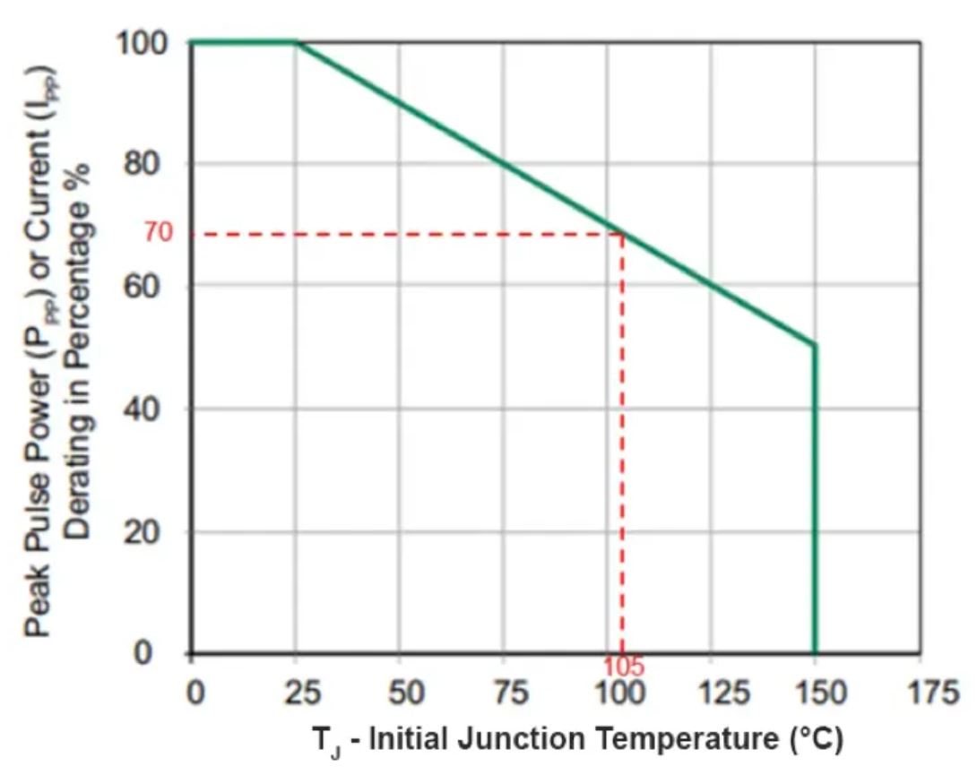 TVS的選型計算你做對了嗎？